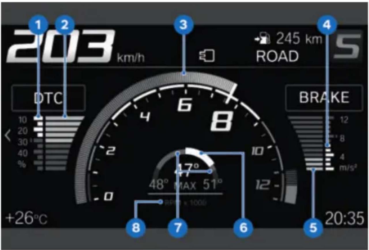 203 km/h DTC 10 20 30 40 % +26°C 245 km ROAD BRAKE 4 8 17° 48° MAX 51° RPM x 1000 5 20:35