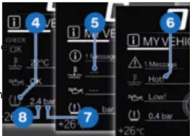 i 4 CHECK OK 22°C OK 2.4 bar +26°C i 5 May VE 1 Message bar 7 i MY VEHIC 1 Message Hot! Low! 0.4 bar +26°C