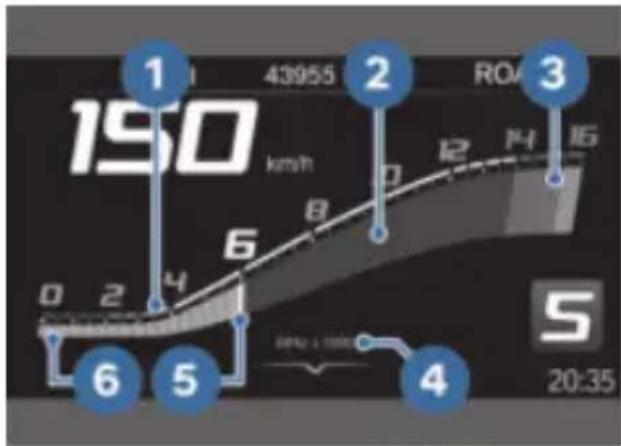 150 km/h 43955 ROA 16 12 14 12 16 0 2 4 6 5 4 5 20:35