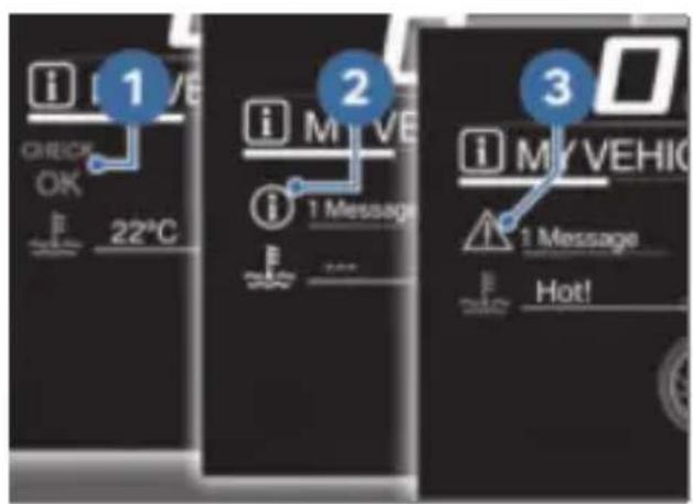 i 1 CHECK OK 22°C i M V E i 1 Message E 22°C i M V E H I O 1 Message Hot!
