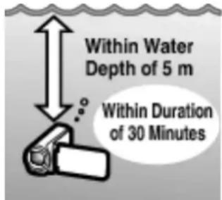 JVC Everio GZ-RX515 - Cautions on Using Underwater - 1