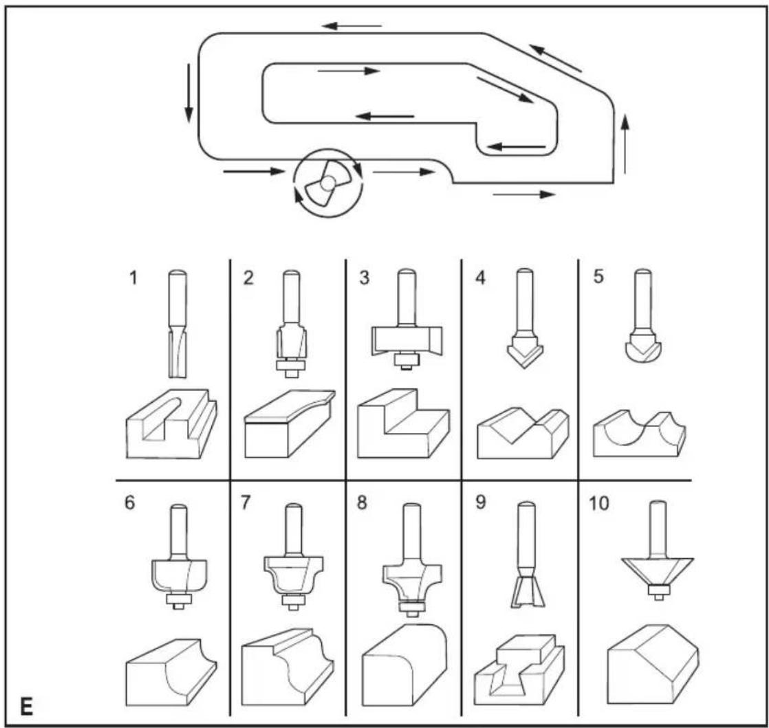 BLACK & DECKER MTRT8 - 5