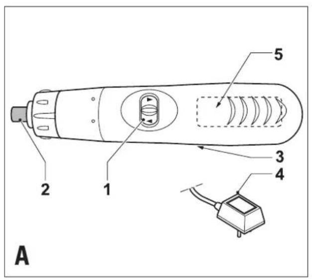 A 1 2 3 4 5