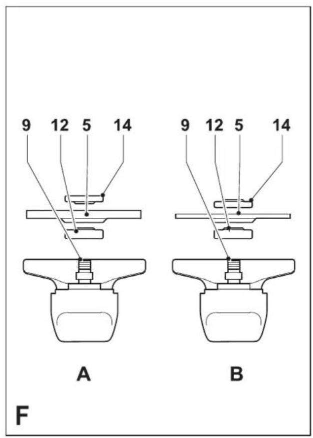 9 12 5 14 A 9 12 5 14 B F