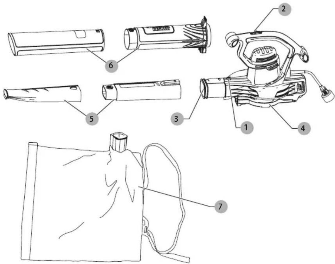 Technical diagram showing exploded and assembled views of a hair dryer, including labeled parts 1 through 7.