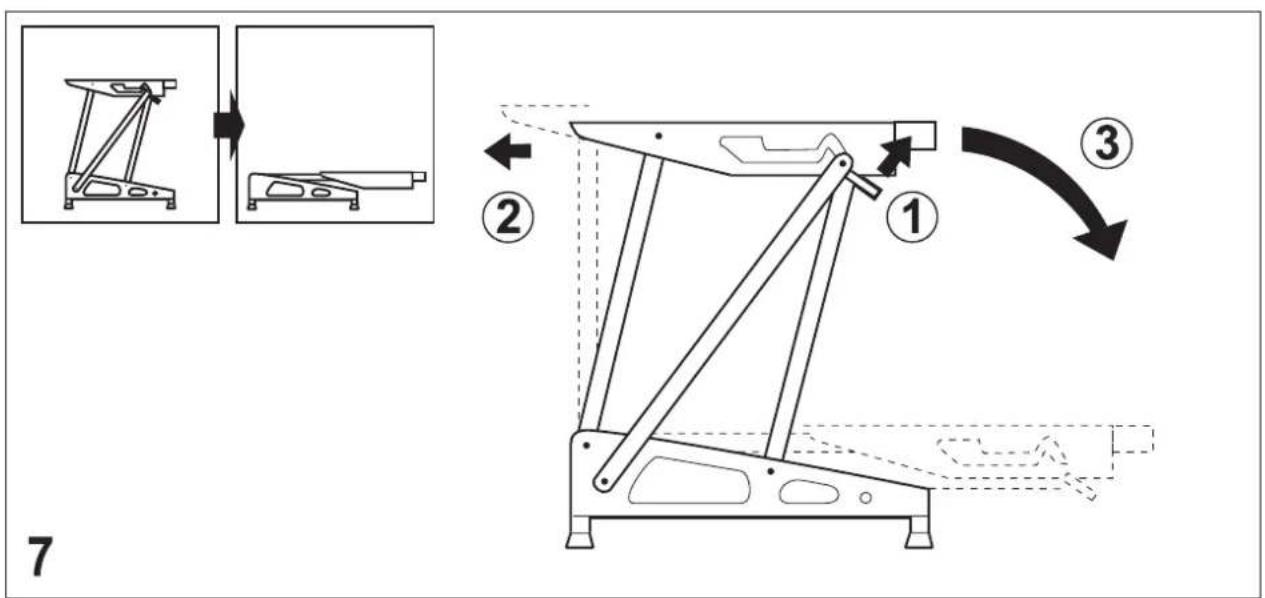 Technical diagram illustrating a mechanical assembly with three-step steps: folding, lifting, and cutting.