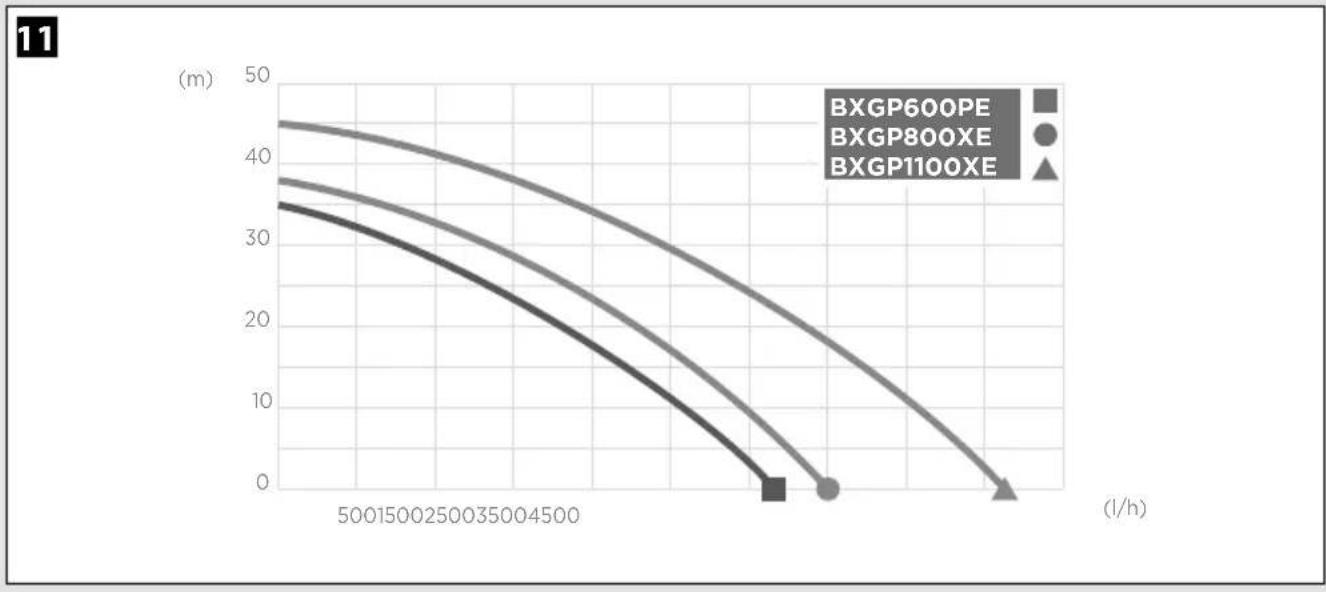 BLACK & DECKER BXGP800XE - United Kingdom & Republic Of Ireland - 4