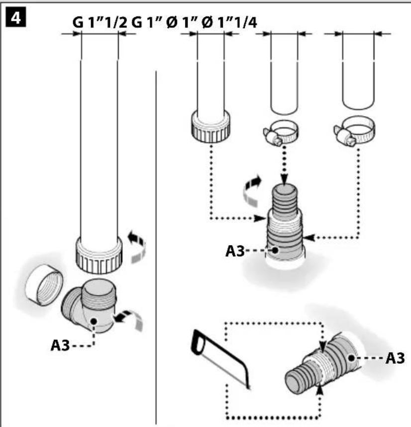 4 G 1"1/2 G 1" Ø 1" Ø 1"1/4 A3 A3 A3