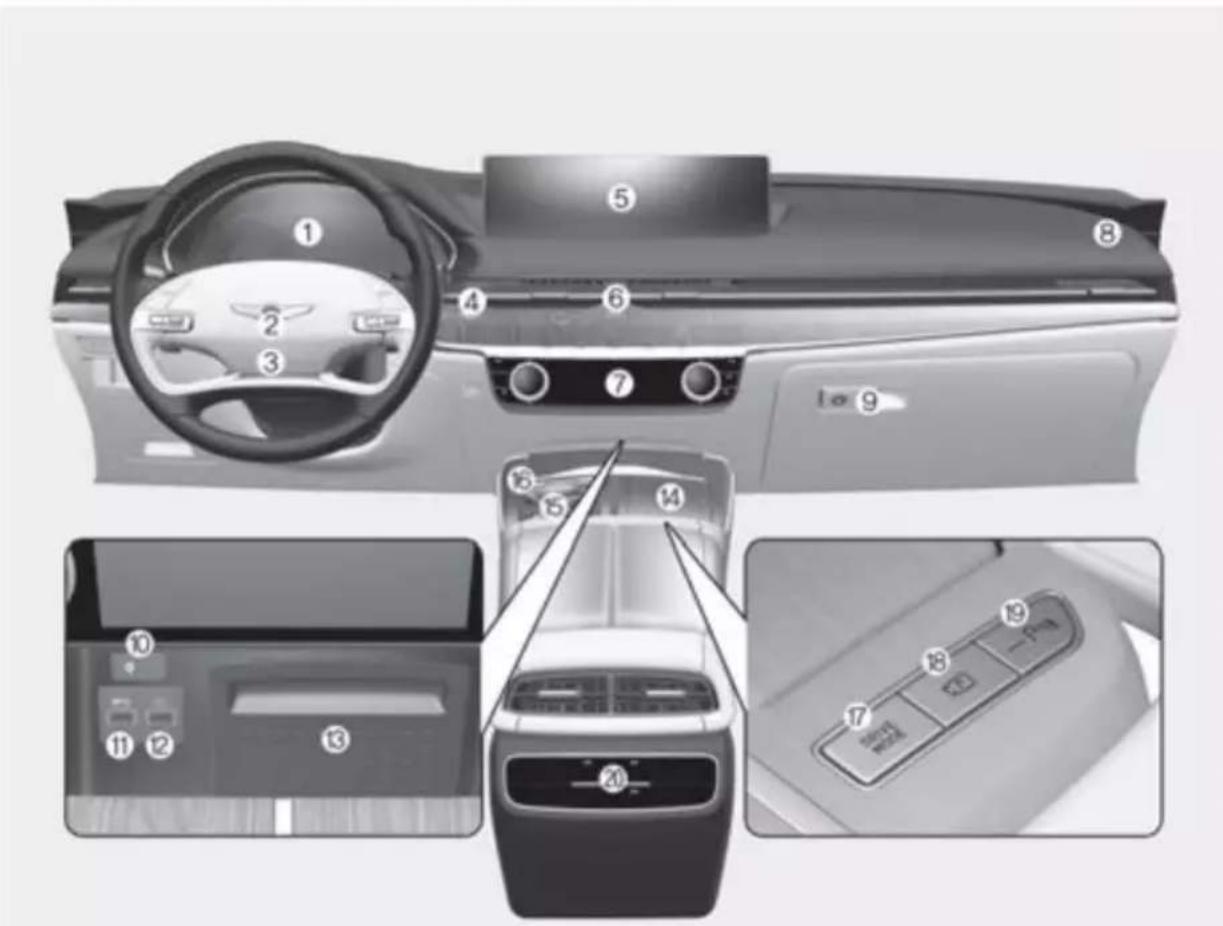 Genesis G80 (2021) - INSTRUMENT PANEL OVERVIEW (I) - 1