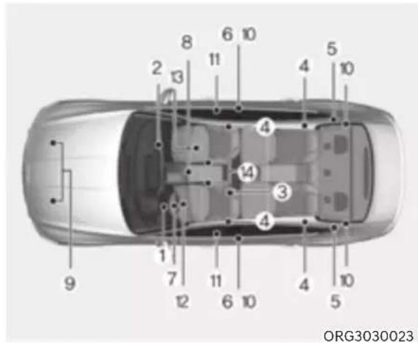 Genesis G80 (2021) - How does the Air Bags System Operate? - 1