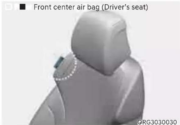 Genesis G80 (2021) - Side air bags and front center air bag - 3