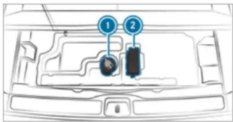 Mercedes-Benz GLS (2021) - TREFIT kit storage location - 1