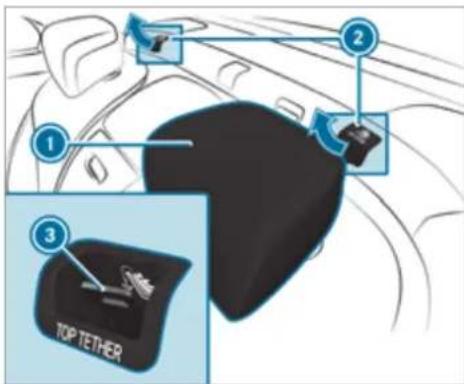 Mercedes-Benz GLS (2021) - Securing Top Tether - 5