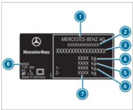 Mercedes-Benz GLS (2021) - Vehicle identification plate, VIN and engine number overview - 3