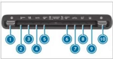 Mercedes-Benz GLS (2021) - Overview of the air conditioning control panel - 1