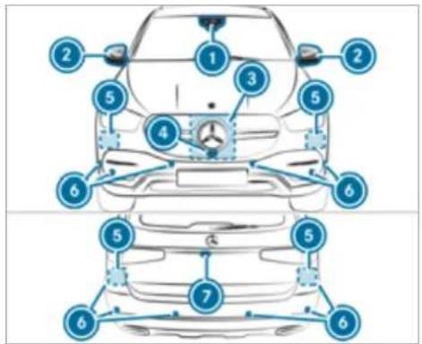 Mercedes-Benz GLS (2021) - Information on vehicle sensors and cameras - 1