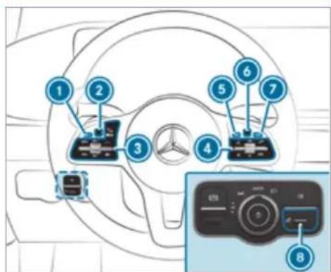 Mercedes-Benz GLS (2021) - Notes on the instrument display and on-board computer - 5