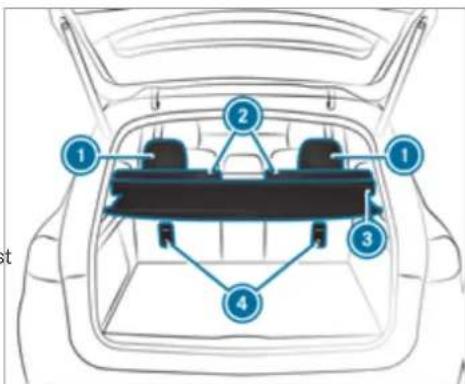 Mercedes-Benz GLS (2021) - Securing Top Tether - 3