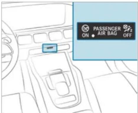 Mercedes-Benz GLS (2021) - Function of the PASSENGER AIR BAG indicator lamps - 1