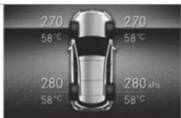 Mercedes-Benz GLS (2021) - Requirements: - 2