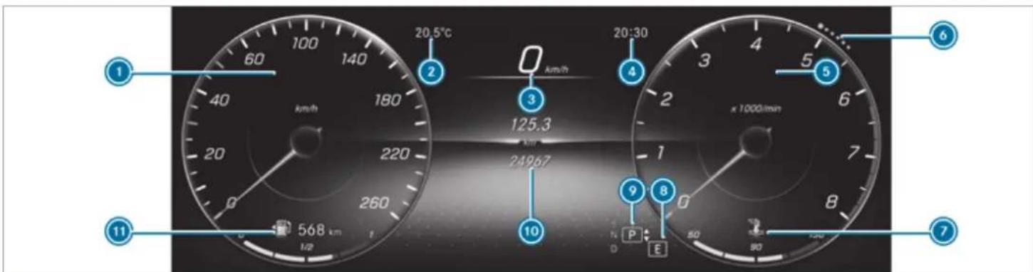 Mercedes-Benz GLS (2021) - Notes on the instrument display and on-board computer - 4