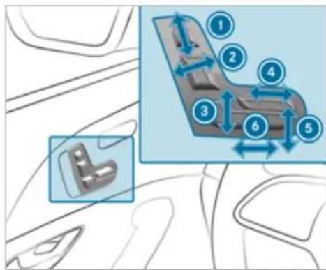 Mercedes-Benz GLS (2021) - Adjusting the front seat - 6