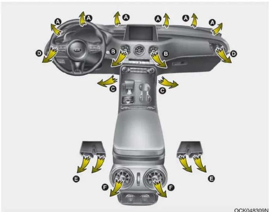 KIA Stinger (2021) - Manual heating and air conditioning - 1