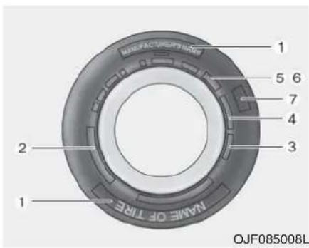 KIA Stinger (2021) - Tire sidewall labeling - 1