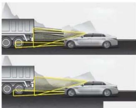 KIA Stinger (2021) - - Changing lanes - 1