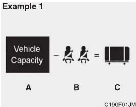 KIA Stinger (2021) - Steps For Determining Correct Load Limit - - 1