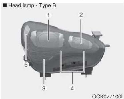 KIA Stinger (2021) - Headlamp (LED type) replacement (Headlamp Type B) - 1