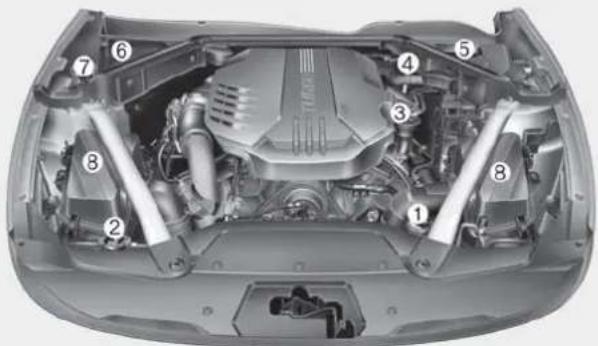 KIA Stinger (2021) - ENGINE COMPARTMENT - 2