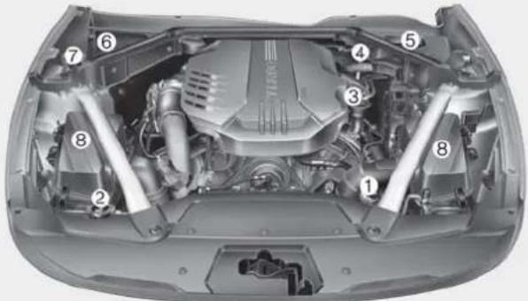 KIA Stinger (2021) - ENGINE COMPARTMENT - 2