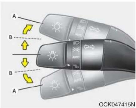 KIA Stinger (2021) - Turn signals and lane change signals - 1