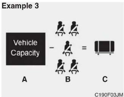 KIA Stinger (2021) - Steps For Determining Correct Load Limit - - 3