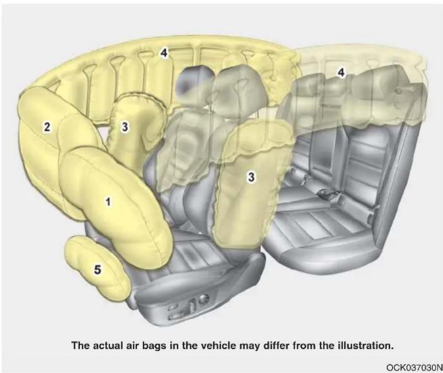 KIA Stinger (2021) - AIR BAG - ADVANCED SUPPLEMENTAL RESTRAINT SYSTEM - 1