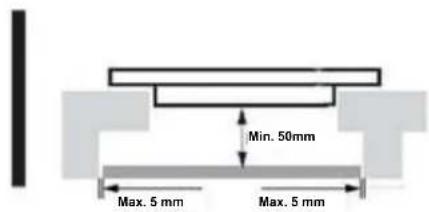 Min. 50mm Max. 5 mm Max. 5 mm