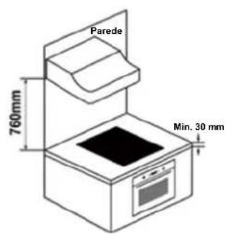 Parede 760mm Min. 30 mm