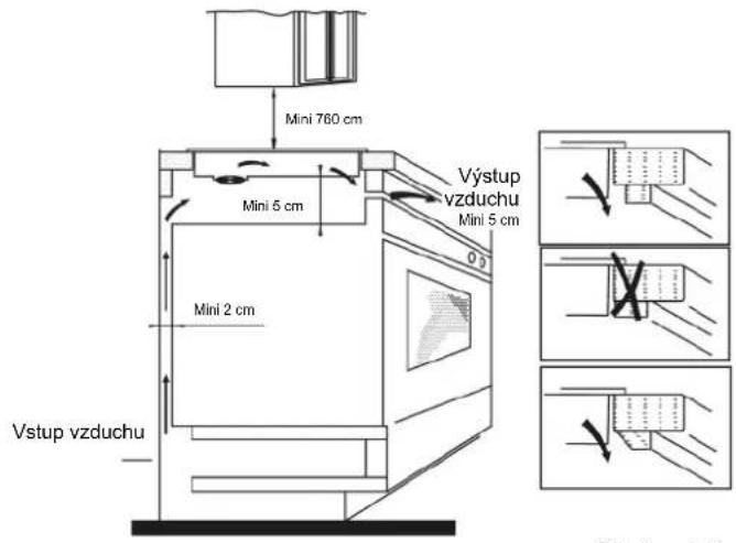 Mini 760 cm Mini 5 cm Výstup vzduchu Mini 5 cm Mini 2 cm Vstup vzduchu