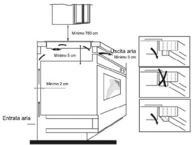 Minimo 760 cm Uscita aria Minimo 5 cm Minimo 5 cm Minimo 2 cm Entrata aria