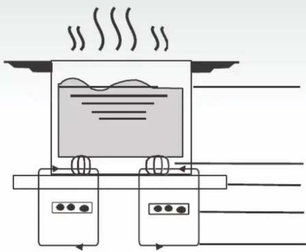 HOOVER H-HOB 500 HTPSJ644MCWIFI - Zasada działania - 1