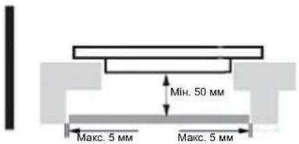 Min. 50 MM Макс. 5 MM Макс. 5 MM
