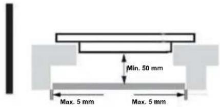 Min. 50 mm Max. 5 mm Max. 5 mm