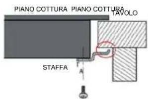 PIANO COTTURA PIANO COTTURA TAVOLO STAFFA