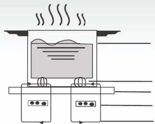 HOOVER H-HOB 500 HTPSJ644MCWIFI - Principio di funzionamento - 1