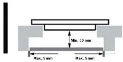 Min. 50 mm Max. 5 mm Max. 5 mm