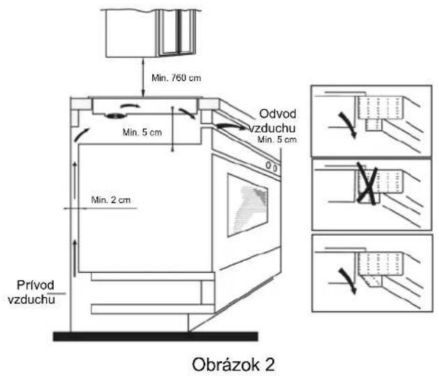 Min. 760 cm Odvod vzduchu Min. 5 cm Min. 2 cm Prívod vzduchu Obrázok 2