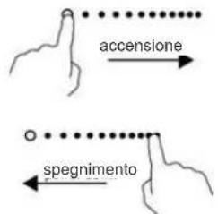 accensione spegnimento
