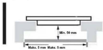 Min. 50 mm Maks. 5 mm Maks. 5 mm