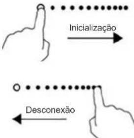 Inicialização Desconexão